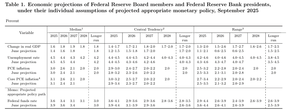 增长上调，通胀预计将保持高位_海马财经